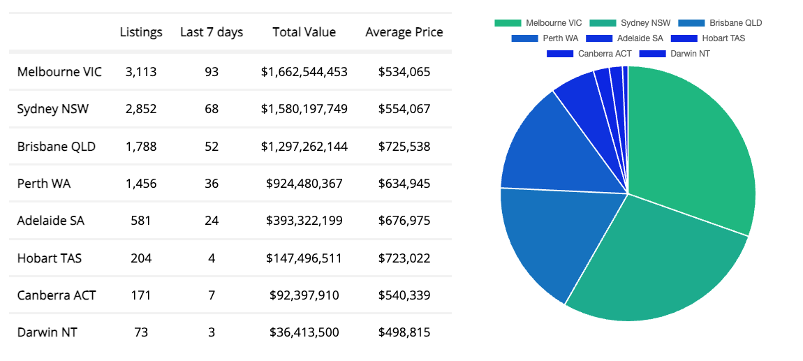 Market Insights November 2025