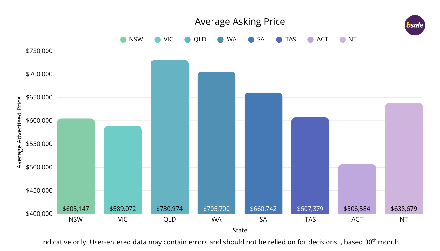 Australia Business Sales Market Report – Bsale Q4 2025
