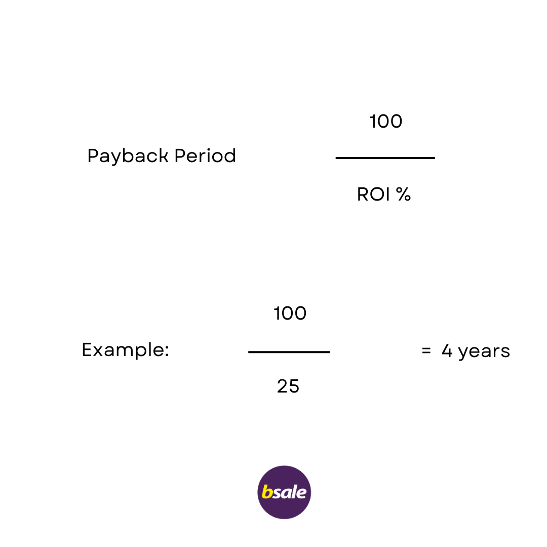 ROI% and Payback Years