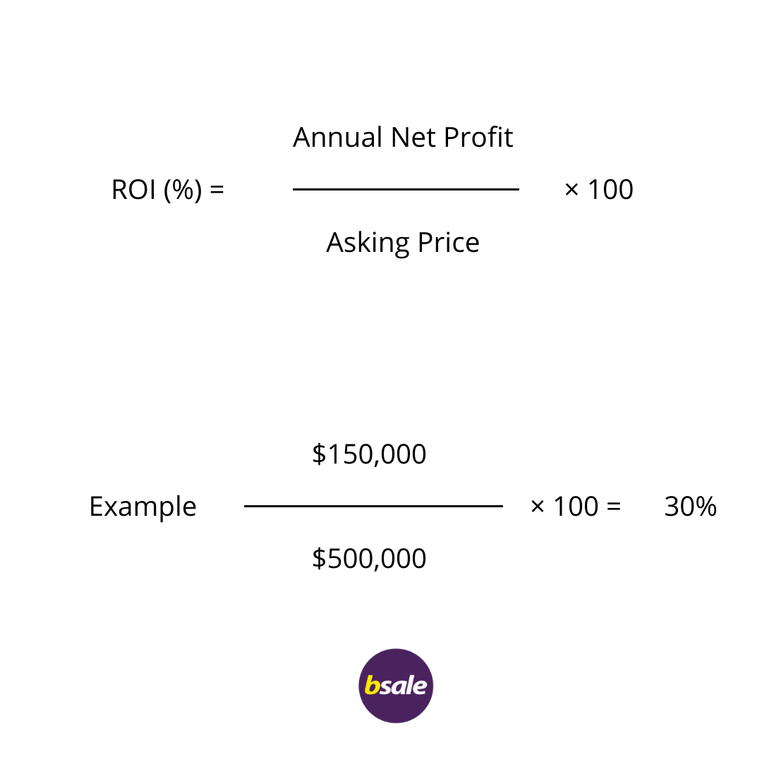 ROI Calculation