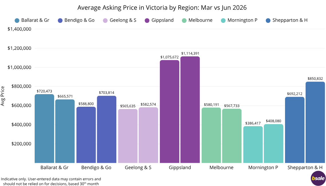 Victoria Market Insights Jun 2026