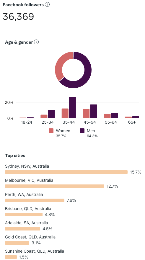 facebook-ig-audience-breakdown