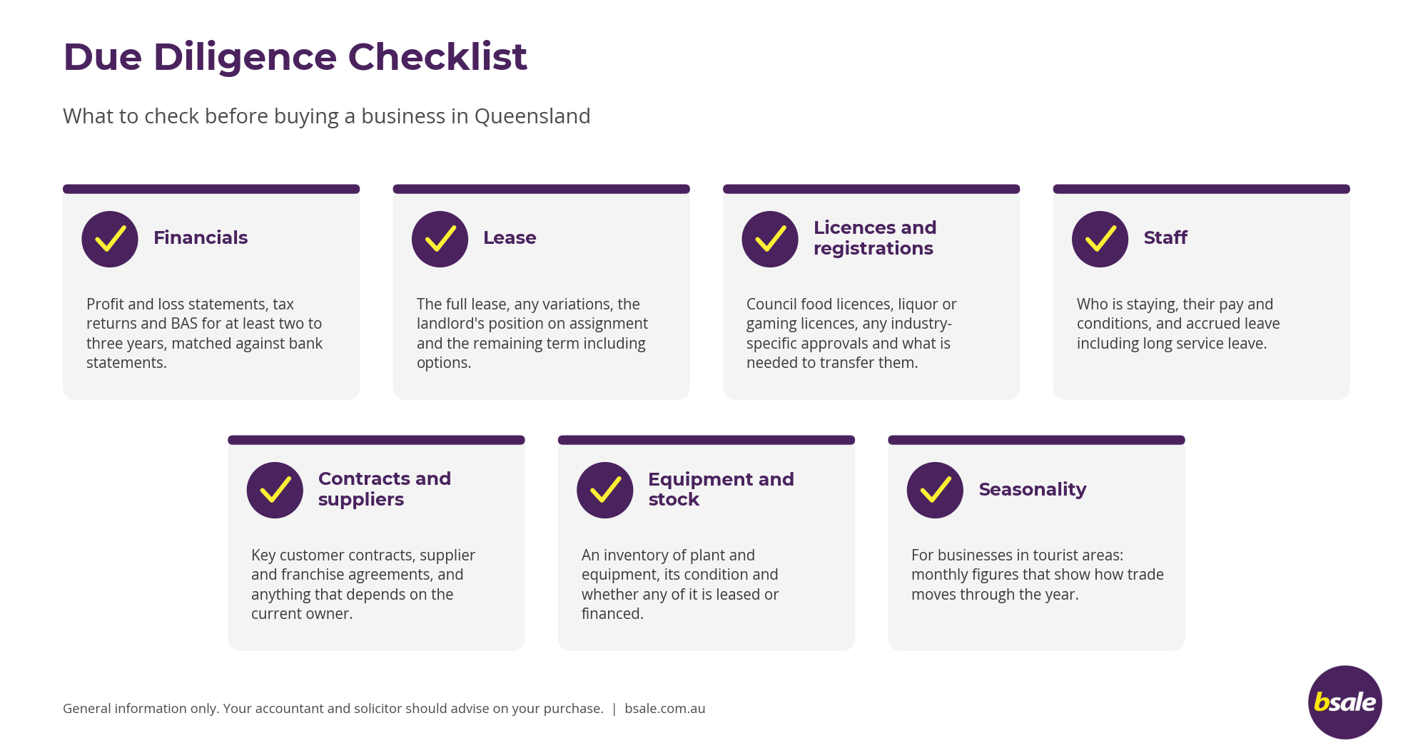 Due Diligence Checklist for Buying a Business in QLD