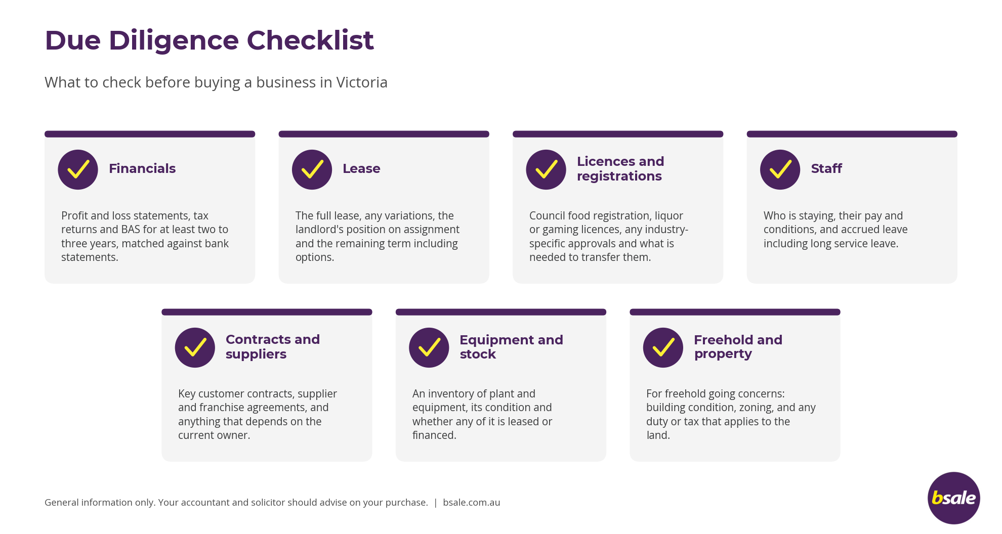Due Diligence Checklist for Victoria