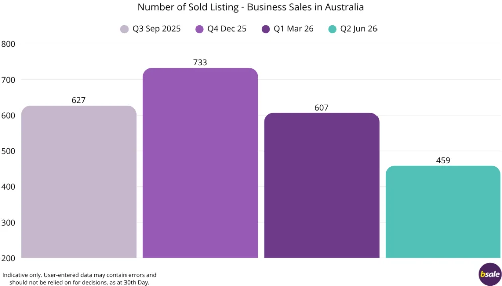 June 2026 Bsale Australian Business Sales Market Report - Q2