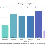 Australia Business Sales Market Report – Bsale Q4 2025
