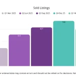 Australia Business Sales Market Report – Bsale Q1 2026