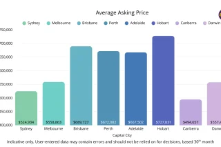 Australia Business Sales Market Report – Bsale Q4 2025