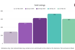 Australia Business Sales Market Report – Bsale Q1 2026