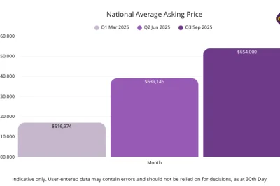 Australia Business Sales Market Report – Bsale Q3 2025