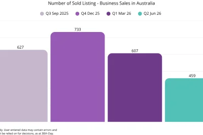 June 2026 Bsale Australian Business Sales Market Report - Q4