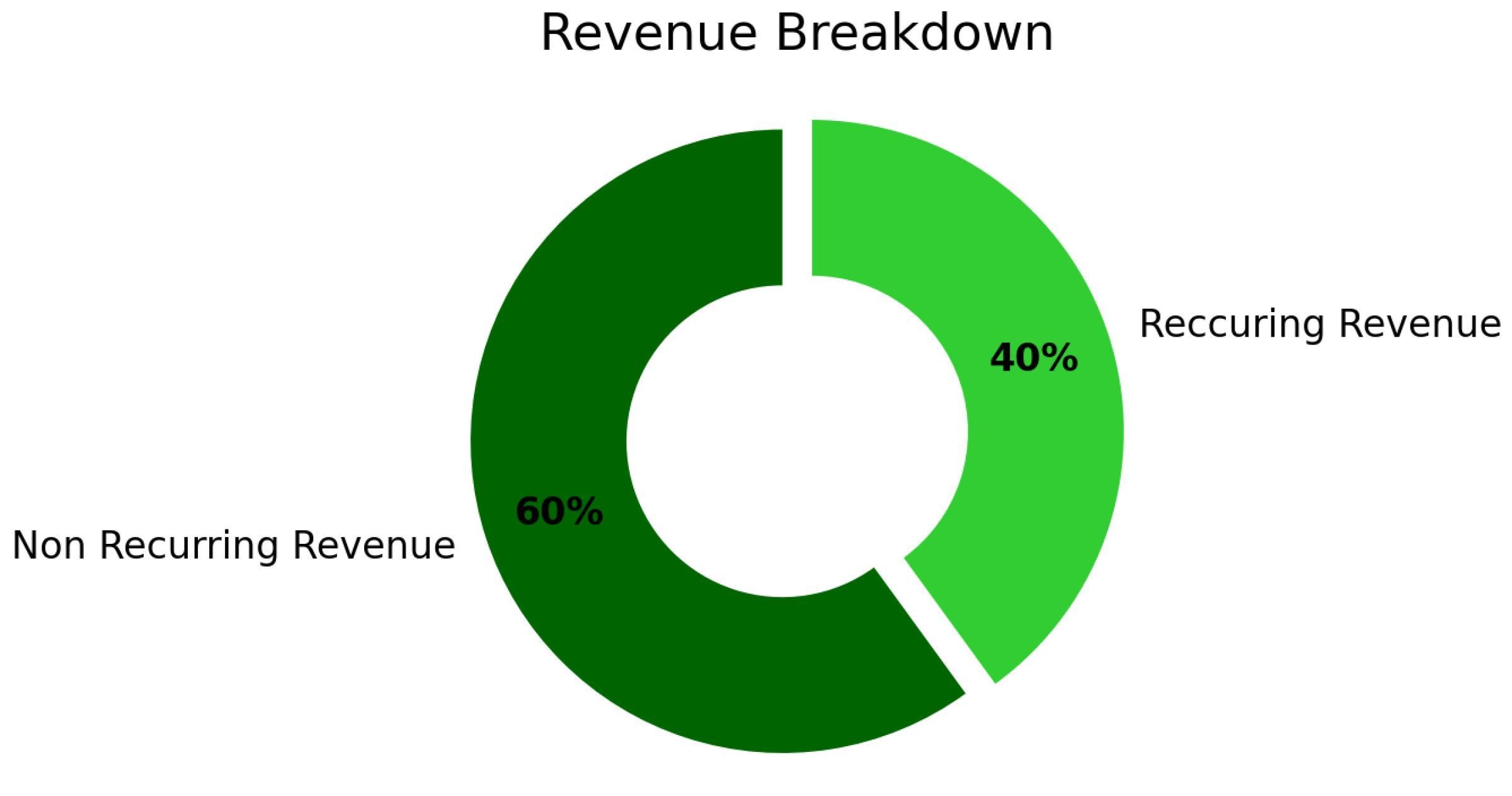 Under Contract - Vertical 678065 2