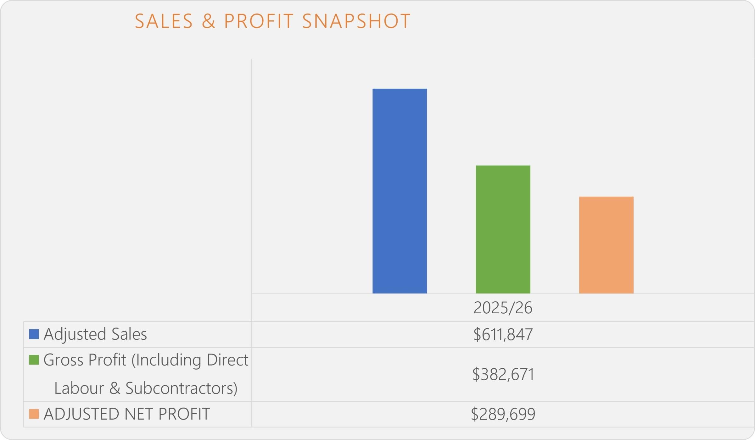 Protective Profit Shield 685928 1
