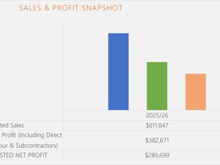 PROTECTIVE PROFIT SHIELD